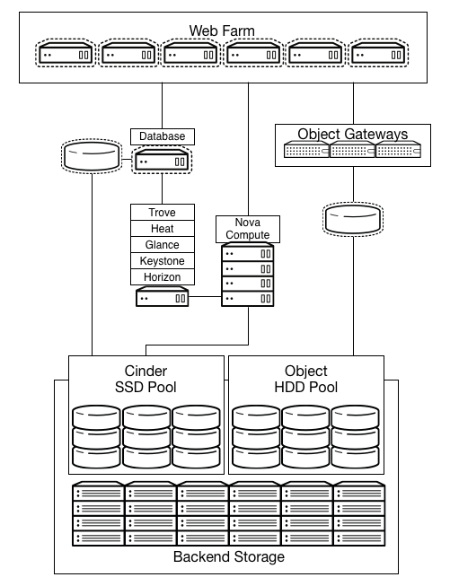 ../_images/Storage_Database_%2B_Object5.png