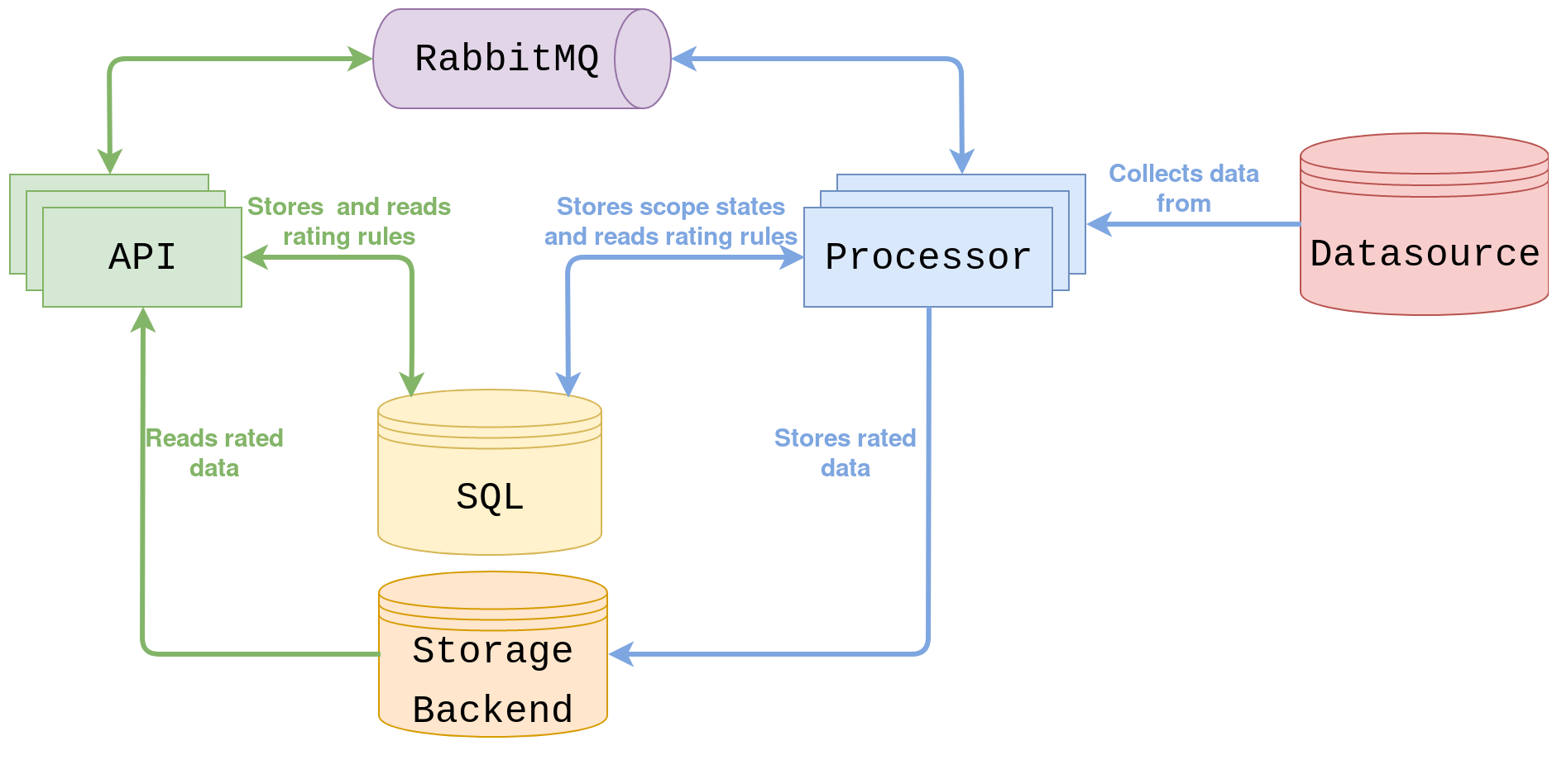 ../_images/cloudkitty_architecture.png