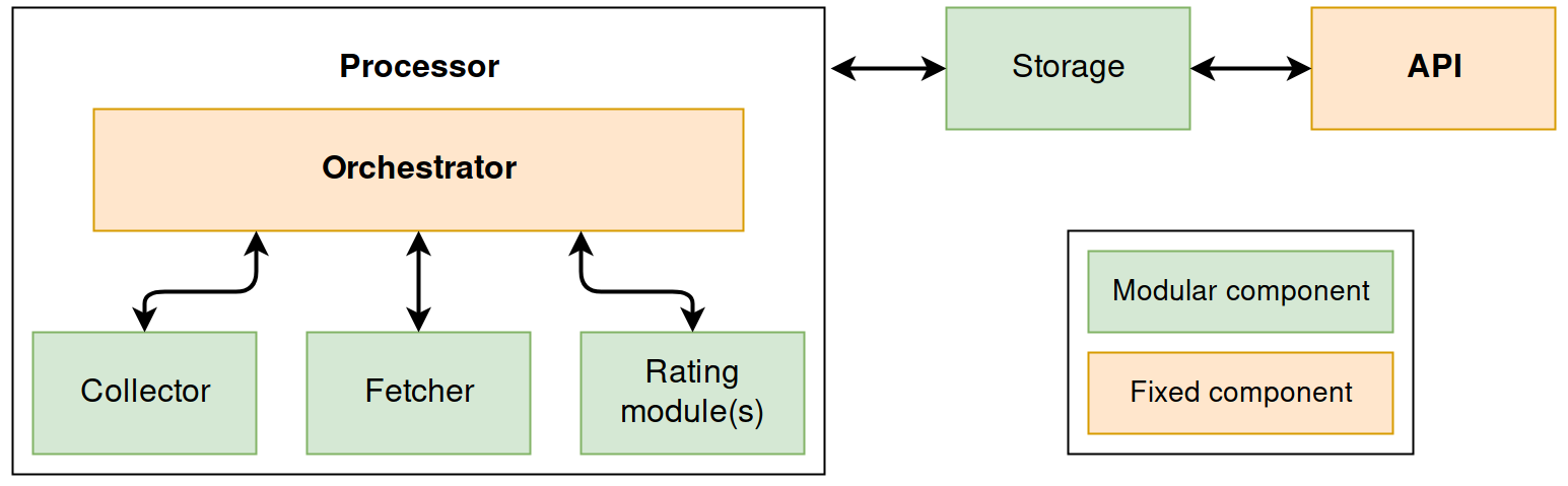 ../_images/cloudkitty_modules.png