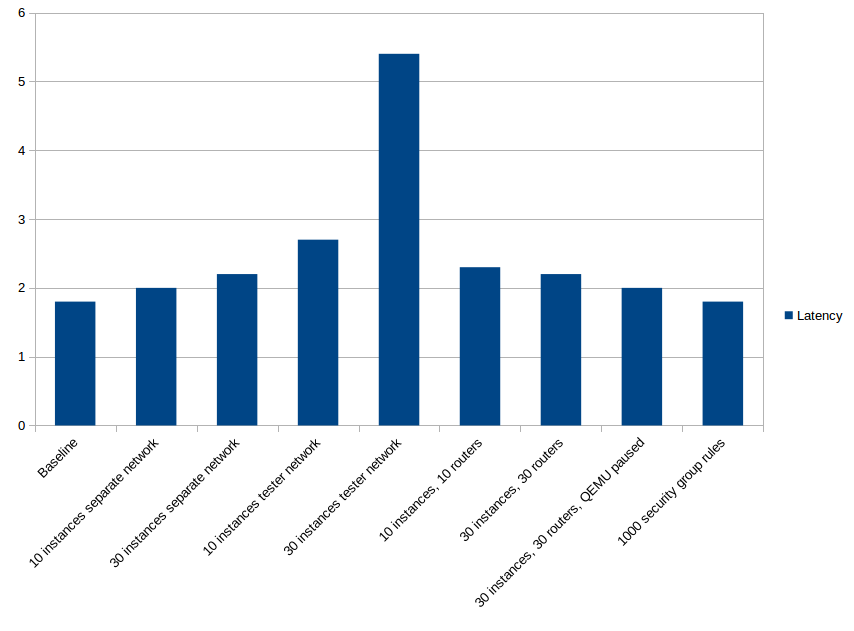 ../../../_images/chart_latency.png