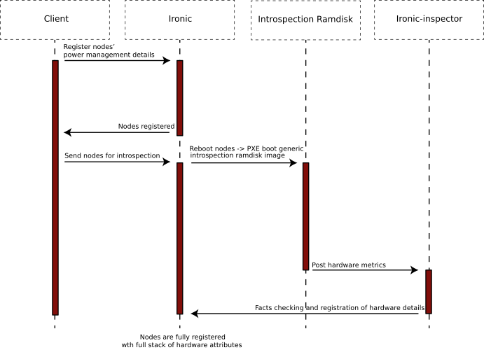 ../_images/introspection_diagram.png