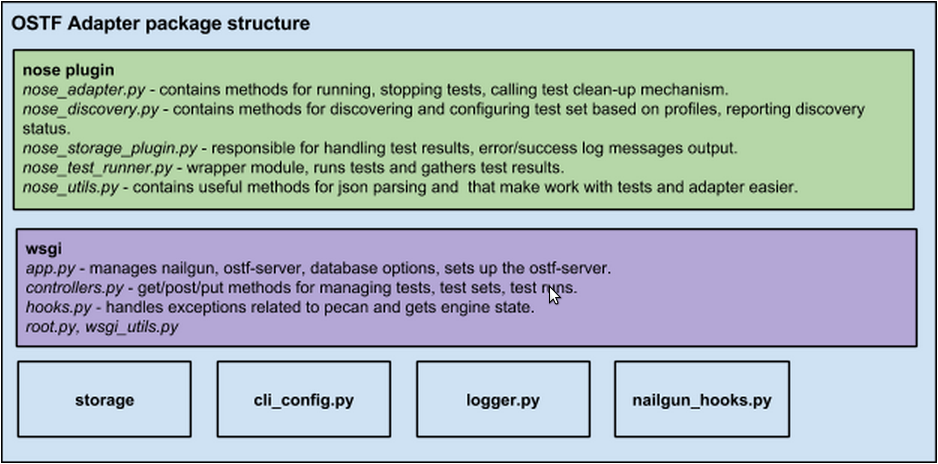 ../../_images/plugin_structure.png