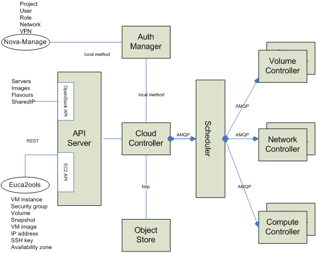 ../_images/rpc-arch.png