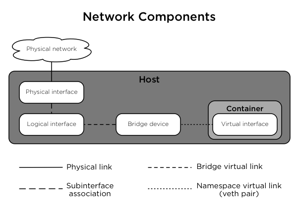 ../_images/networkcomponents.png