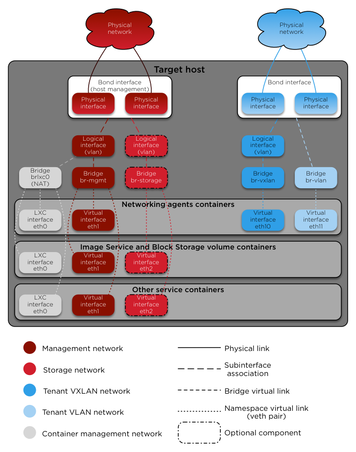 ../_images/networkarch-container-external.png