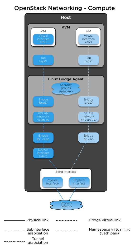 ../_images/networking-compute.png