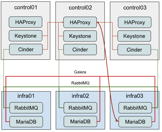 ../../_images/deploy_two.png