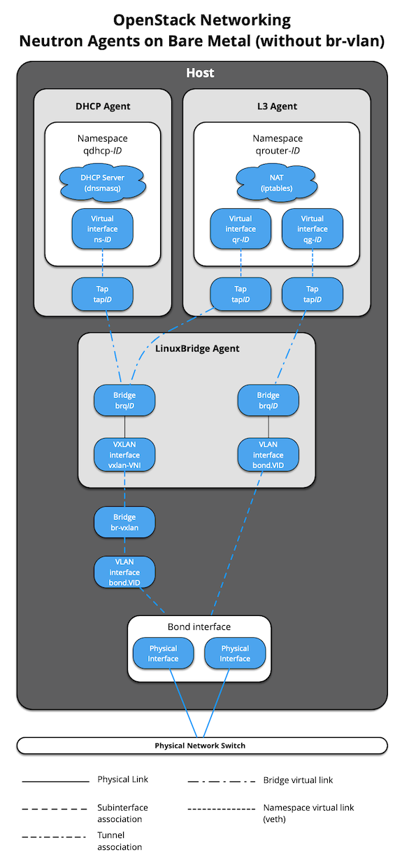 ../../_images/networking-neutronagents-nobridge.png