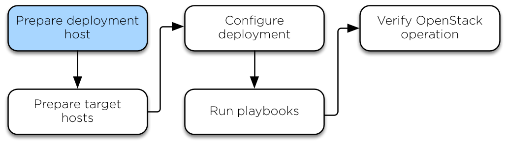 _images/installation-workflow-deploymenthost.png