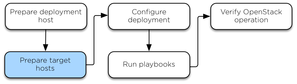 _images/installation-workflow-targethosts.png