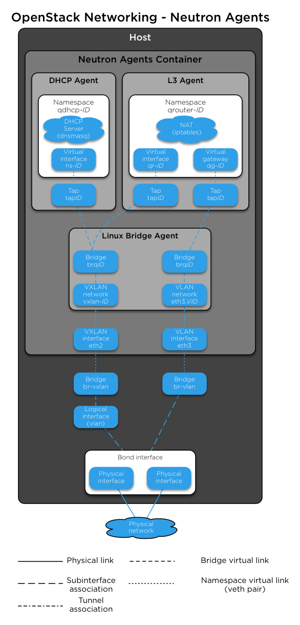 _images/networking-neutronagents.png