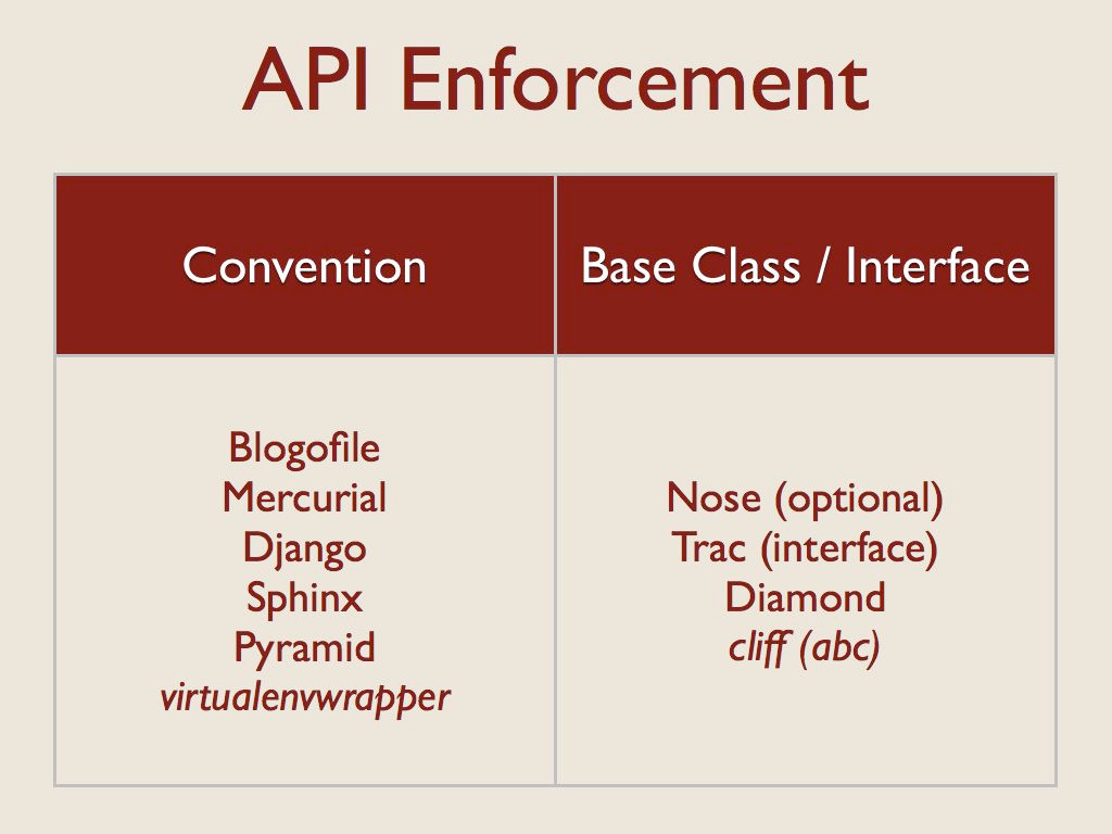 ../_images/api-enforcement.jpg