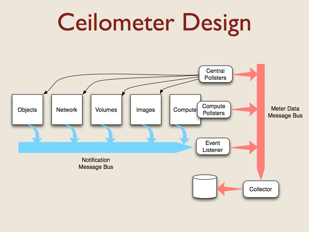 ../_images/ceilometer-design.jpg