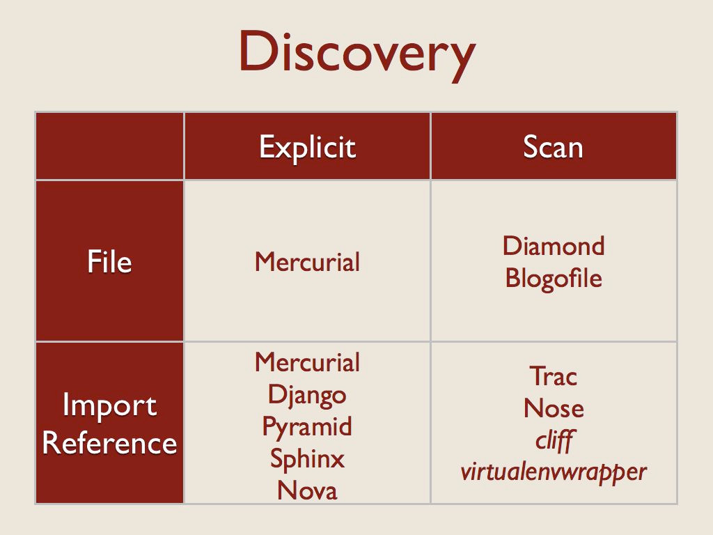 ../_images/discovery.jpg