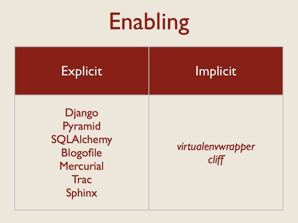 ../_images/enabling.jpg