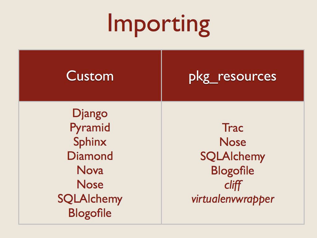 ../_images/importing.jpg
