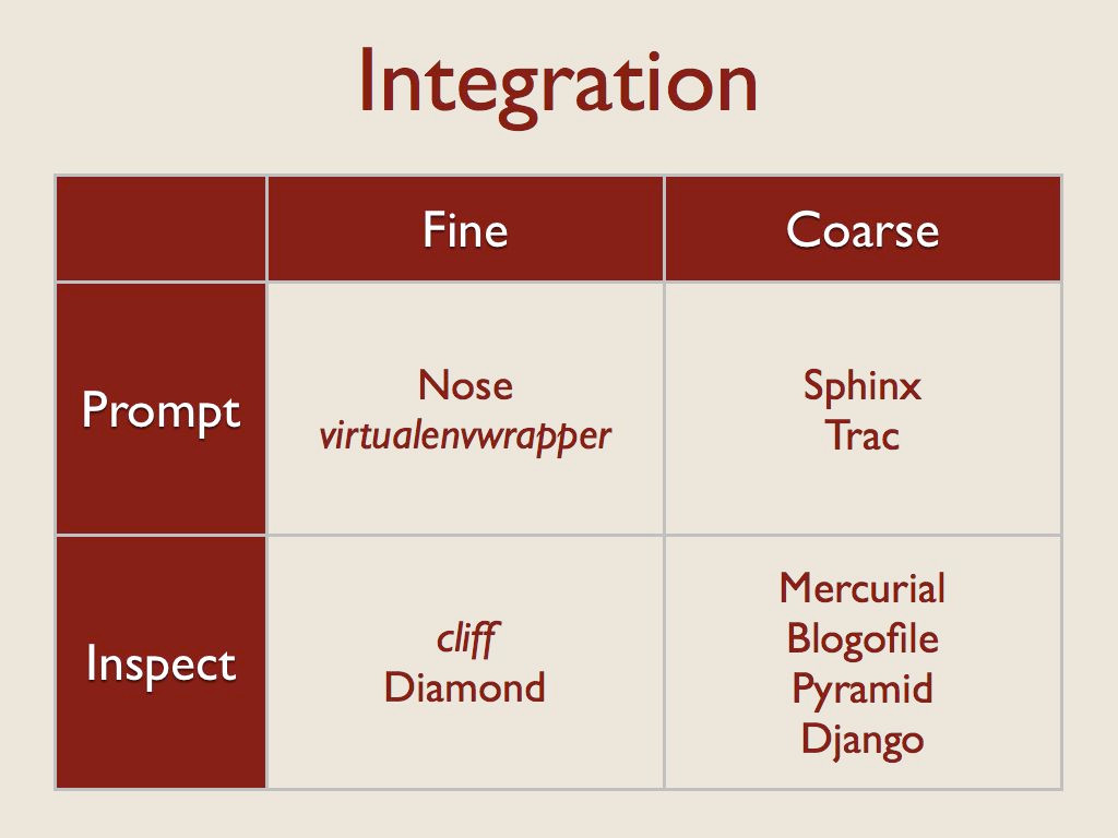 ../_images/integration.jpg