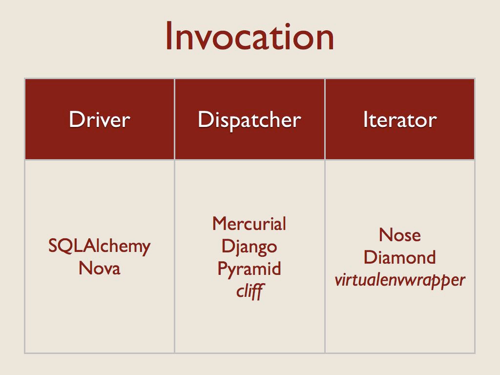 ../_images/invocation.jpg