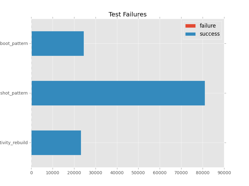 ../_images/graph-count.png