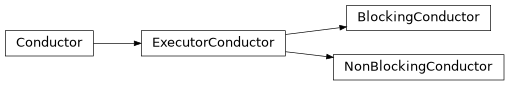 Inheritance diagram of taskflow.conductors.base, taskflow.conductors.backends.impl_blocking, taskflow.conductors.backends.impl_nonblocking, taskflow.conductors.backends.impl_executor