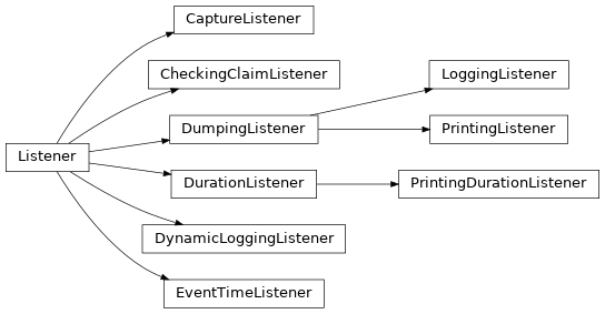 Inheritance diagram of taskflow.listeners.base.DumpingListener, taskflow.listeners.base.Listener, taskflow.listeners.capturing.CaptureListener, taskflow.listeners.claims.CheckingClaimListener, taskflow.listeners.logging.DynamicLoggingListener, taskflow.listeners.logging.LoggingListener, taskflow.listeners.printing.PrintingListener, taskflow.listeners.timing.PrintingDurationListener, taskflow.listeners.timing.EventTimeListener, taskflow.listeners.timing.DurationListener