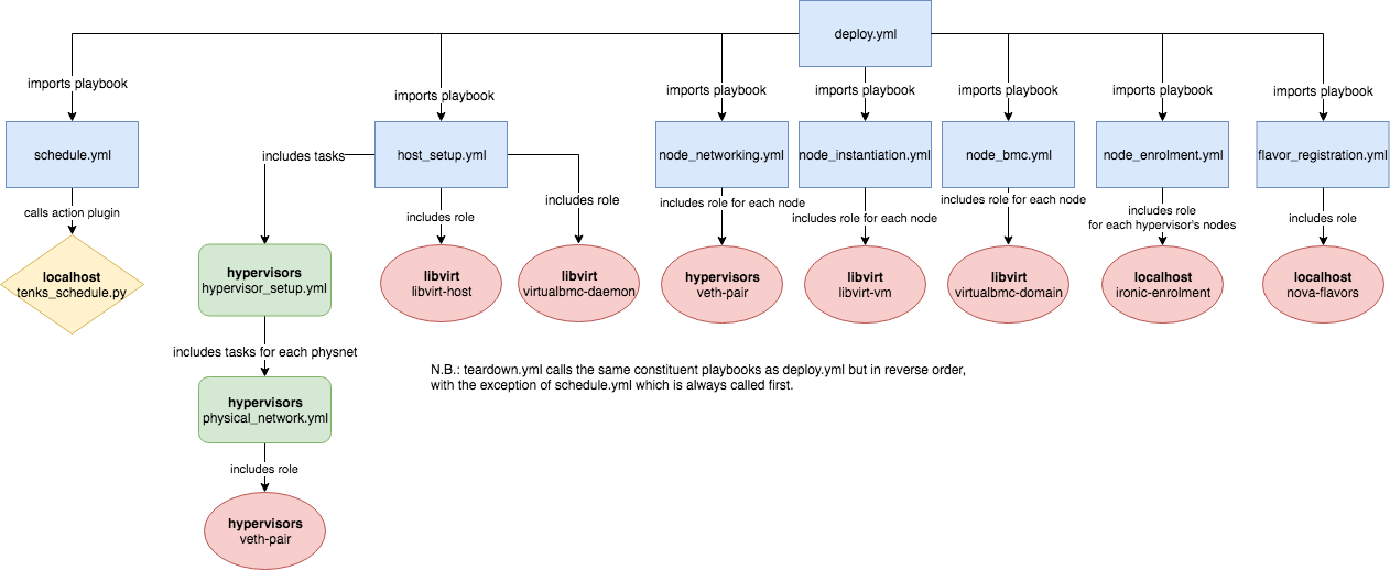 _images/tenks_ansible_structure.png