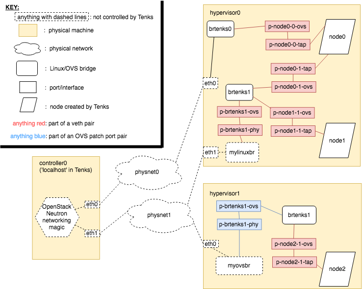 _images/tenks_networking_structure.png