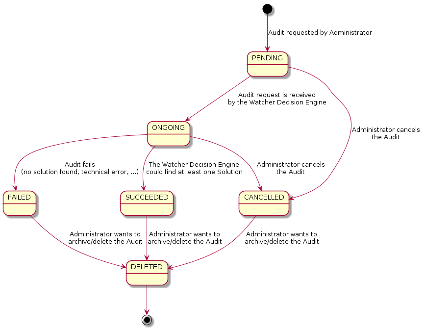 _images/audit_state_machine.png