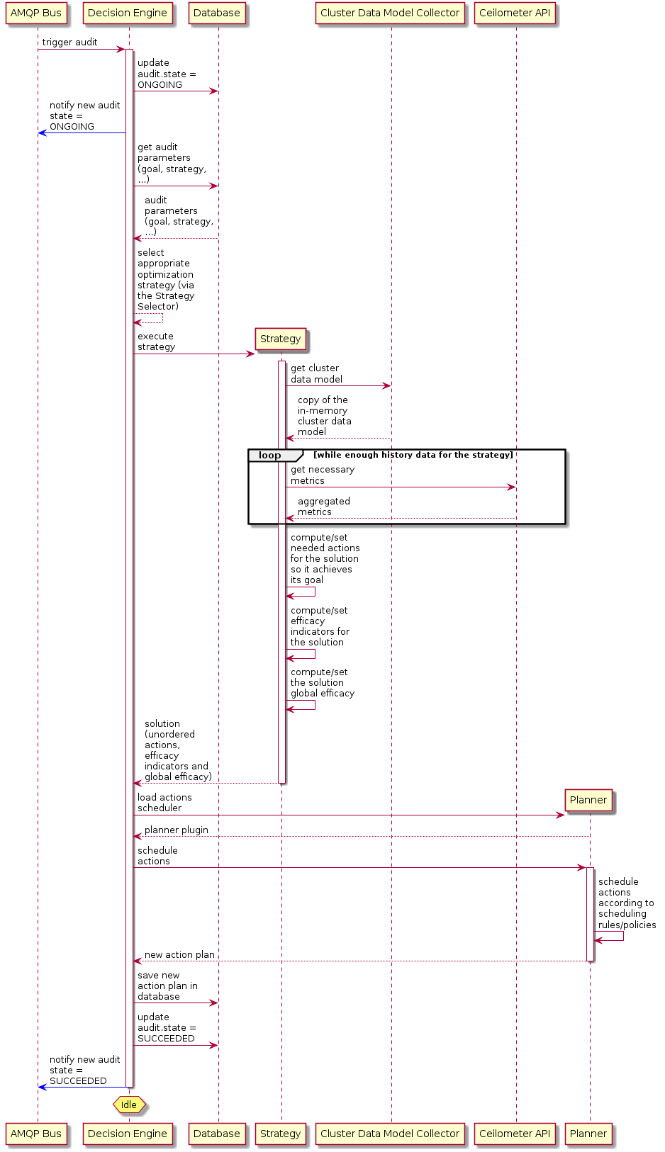 _images/sequence_trigger_audit_in_decision_engine.png
