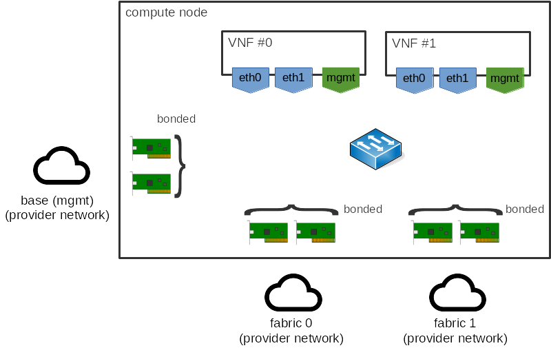 ../../../_images/numa-aware-vswitches-1.png
