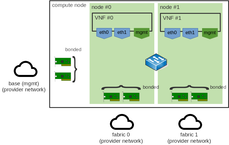 ../../../_images/numa-aware-vswitches-2.png