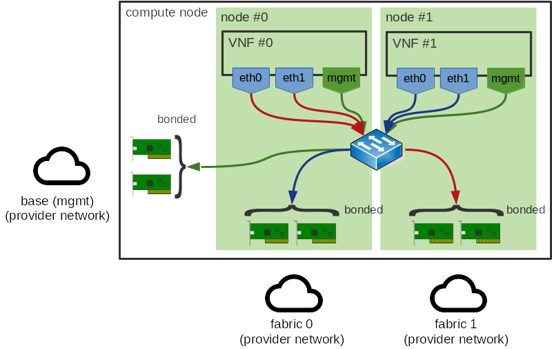 ../../../_images/numa-aware-vswitches-3.png