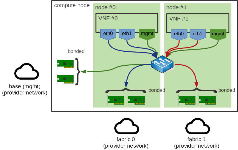 ../../../_images/numa-aware-vswitches-4.png