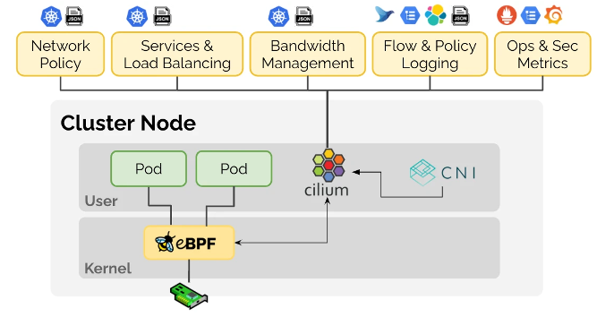 ../../../_images/cilium-usage1.png