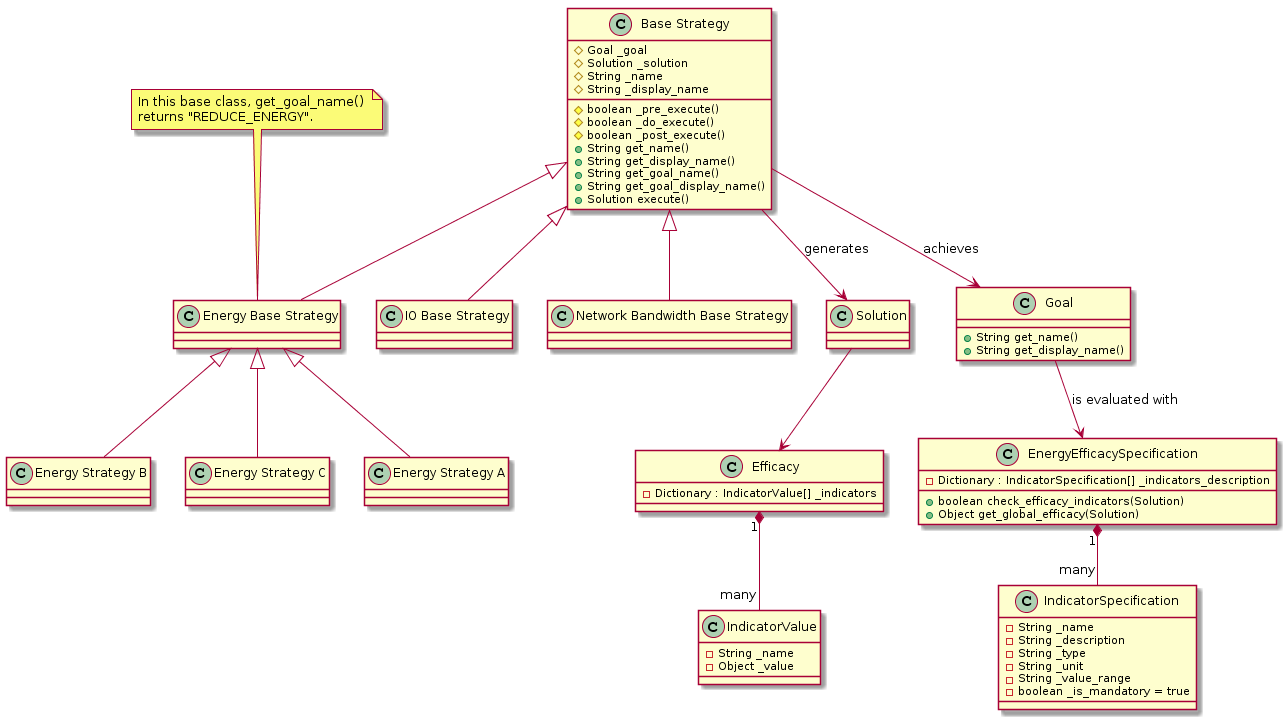 ../../../_images/class_diagram_efficacy_indicator.png