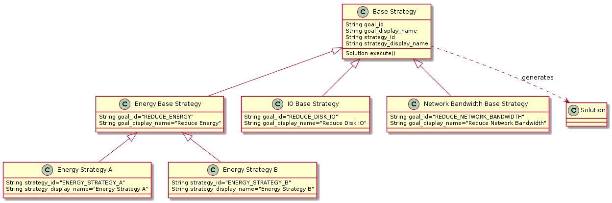 ../../../_images/class_diagram_goal_from_strategy.png