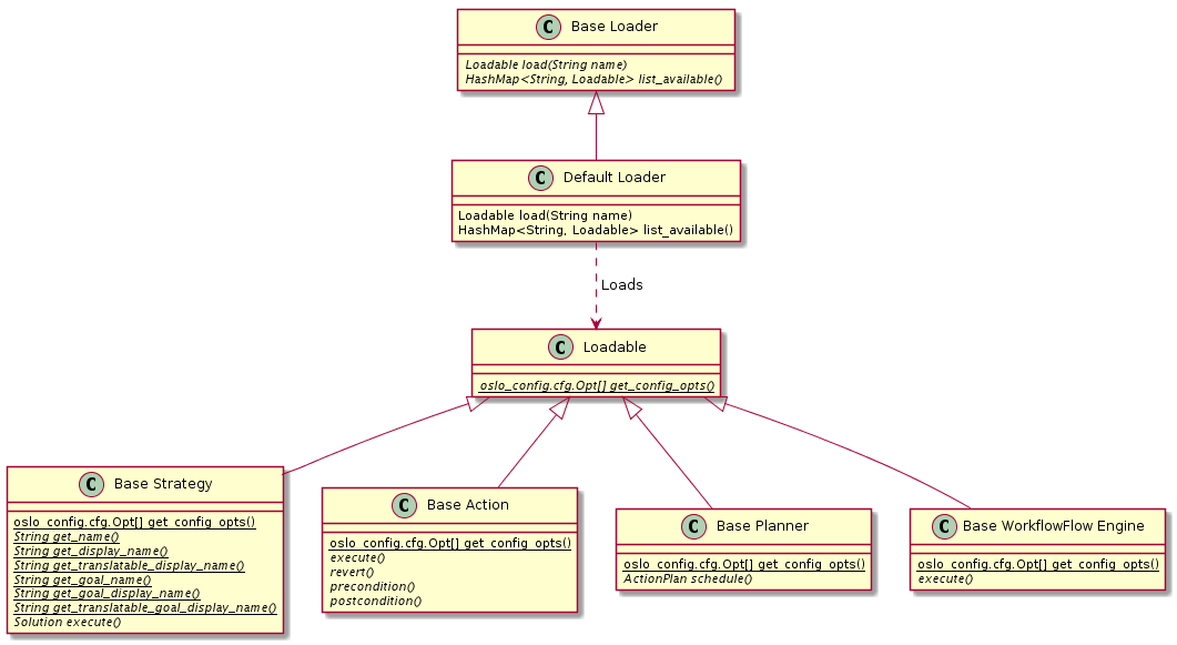 ../../../_images/class_diagram_plugin_parameters.png