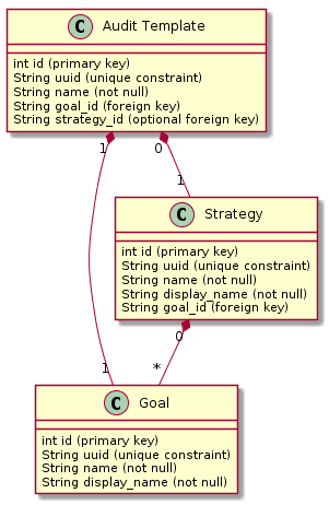 ../../../_images/get_goal_from_strategy_class_diagram.png