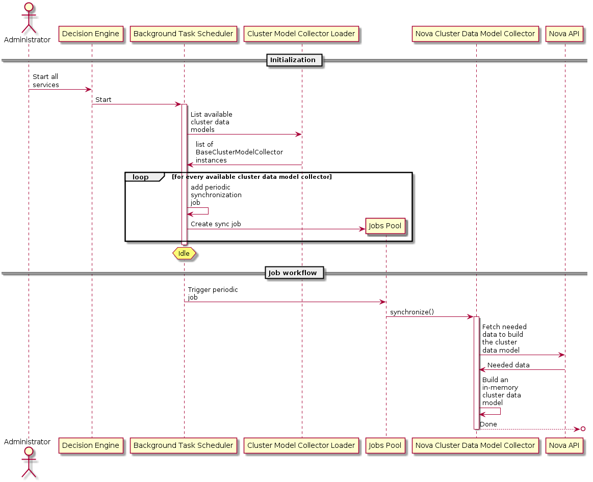 ../../../_images/sequence_diagram_cluster_objects_wrapper_sync.png