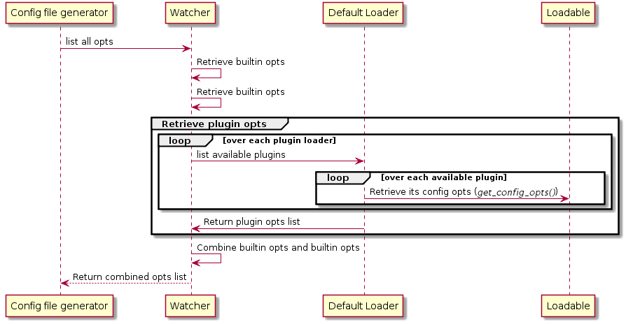 ../../../_images/sequence_diagram_plugin_parameters_generate_config.png