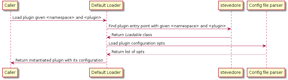 ../../../_images/sequence_diagram_plugin_parameters_load_plugin_parameters.png