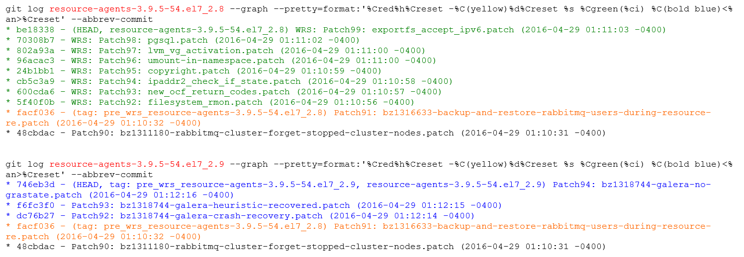 Patch comparison