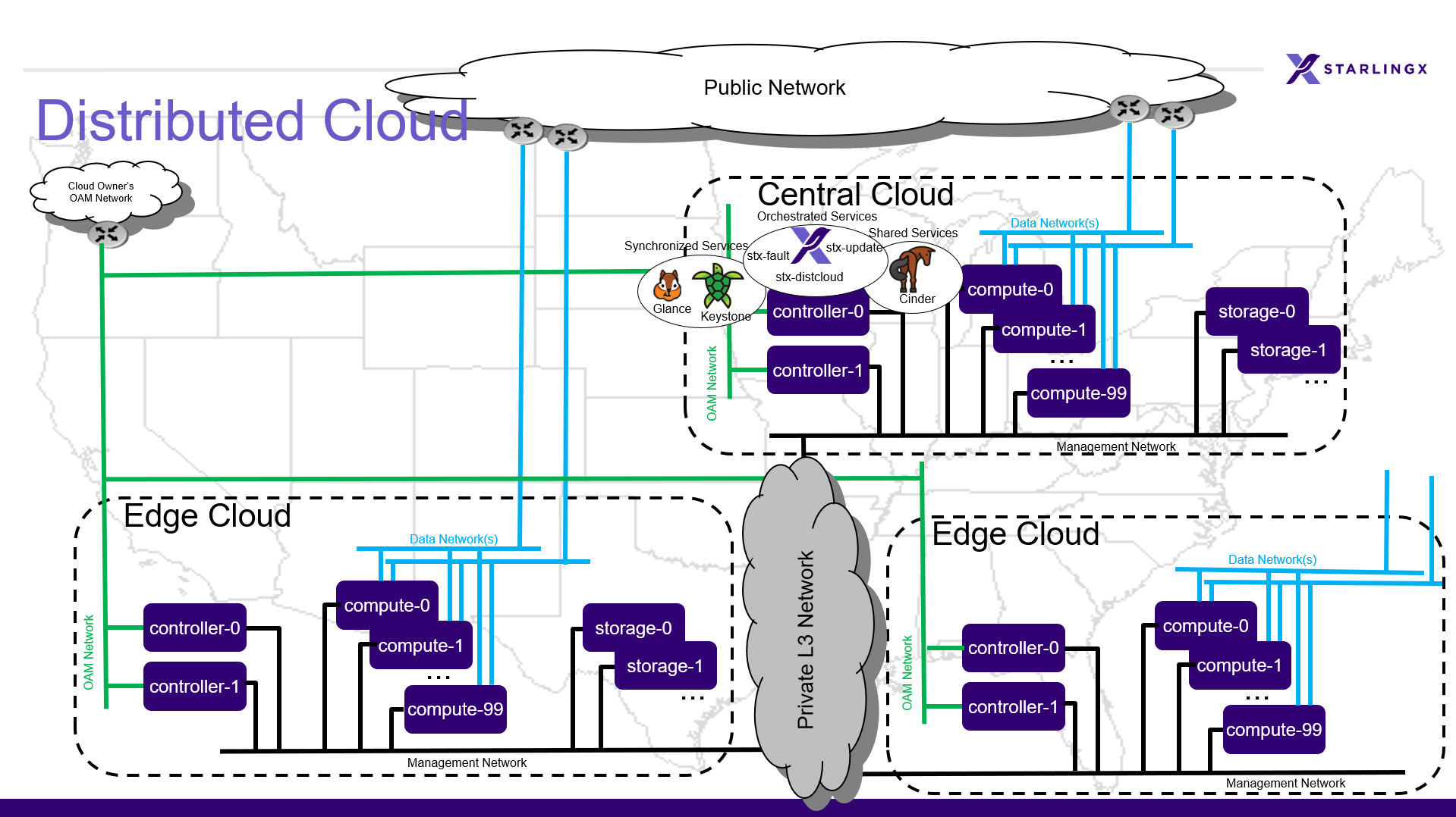 Distributed cloud deployment configuration