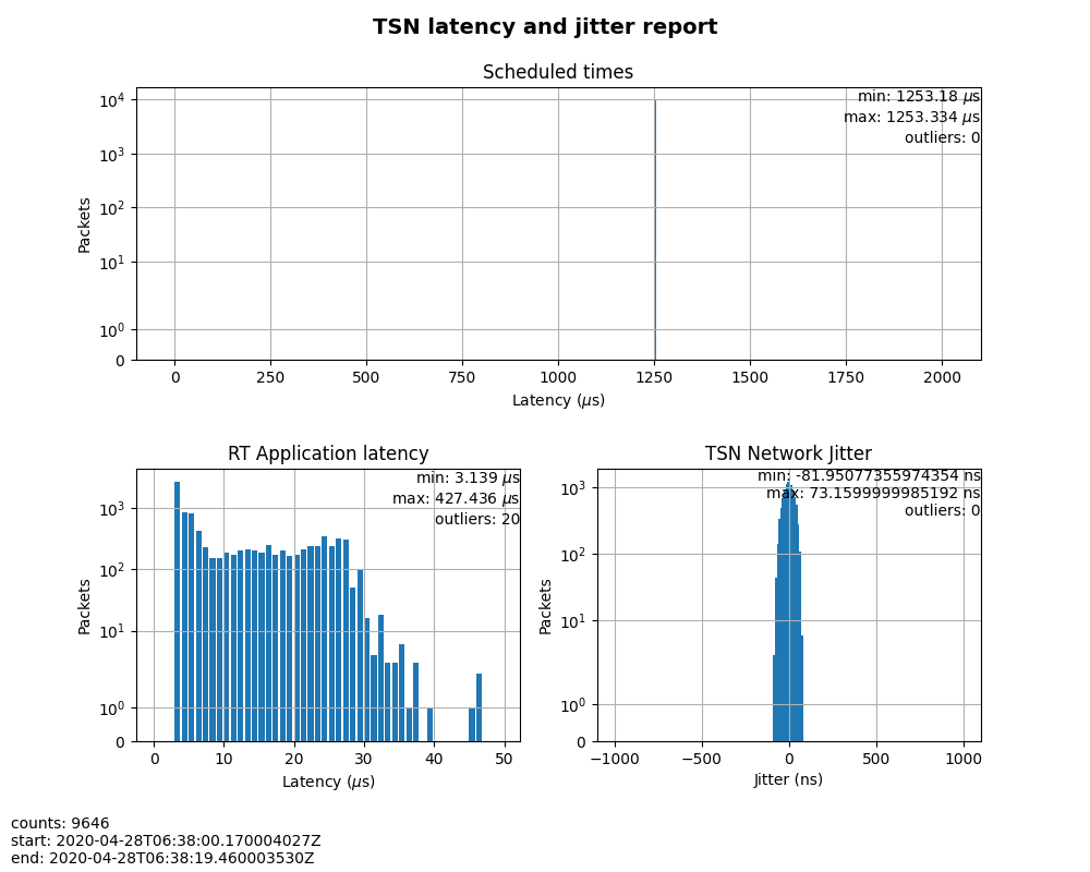 ../_images/tsn_case3_etf_heavytraffic.png